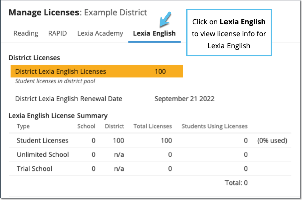 Managing Licenses For Lexia English 