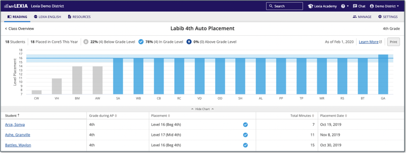 The Core5 Auto Placement report in myLexia