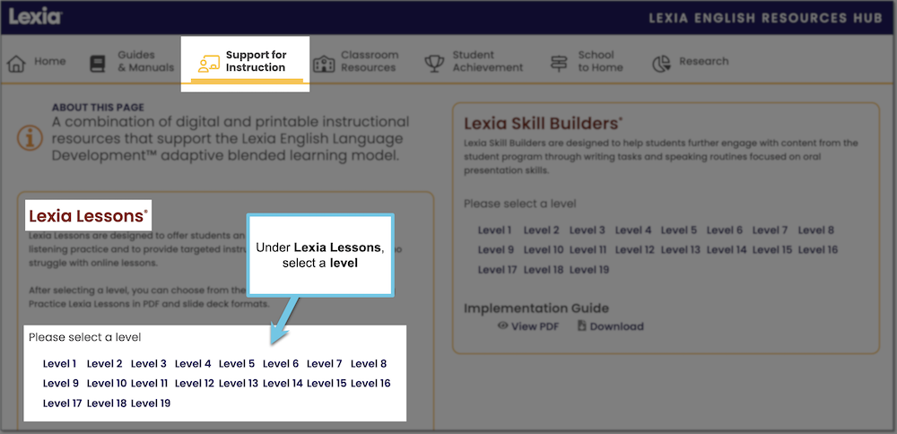 The Support for Instruction page in the Lexia English Resources Hub. The Lexia Lessons section is highlighted, where all the program levels are listed.