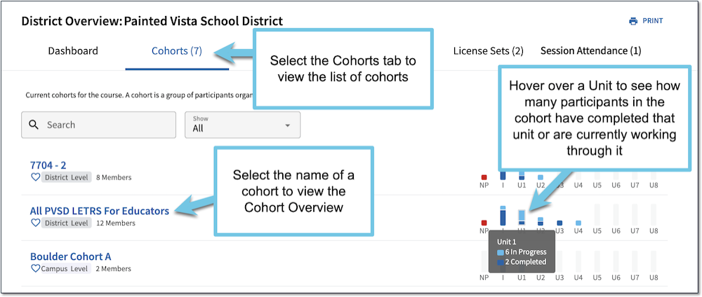 A screenshot of the Cohorts tab on a LETRS District Overview. There is a list of cohort names. The captions explain that the Course Manager can select the name of a cohort to view the Cohort Overview, or they can hover over a unit to the right of the cohort name to view participant progress in that unit.