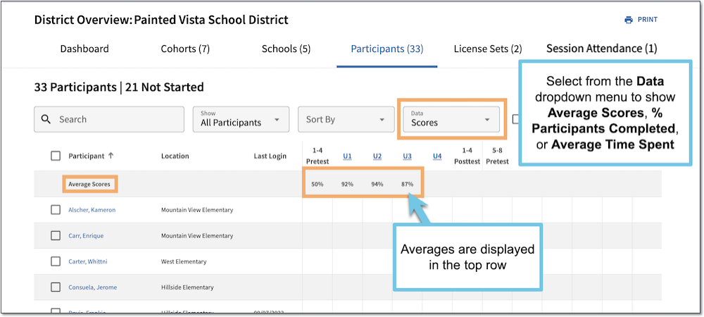 LETRS_Participant_Averages.png